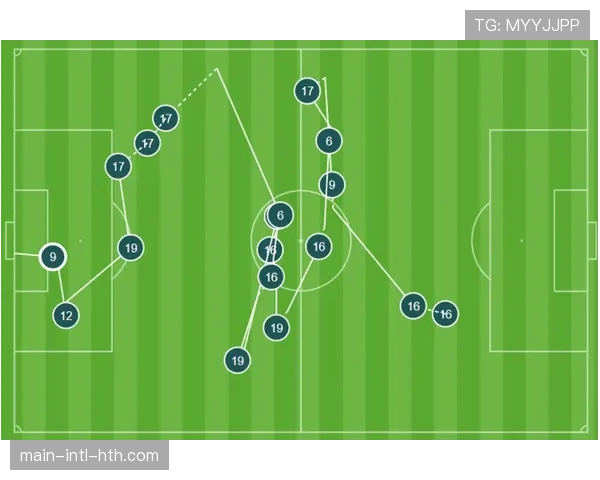 镜头捕捉:场边安切洛蒂向队员反复示意加强向肋部传球 镜头捕捉:场边安切洛蒂向队员反复示意加强向肋部传球